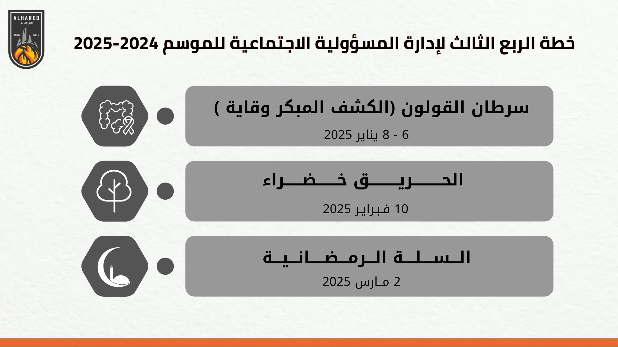 khtt-alrb-althalth-ladart-almswwlyt-alajtma-yt-llmwsm-2024-2025