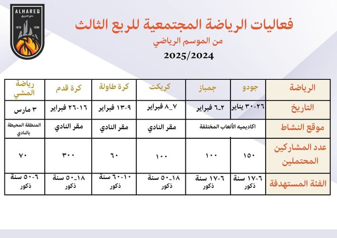خطة فعاليات وأنشطة تسهم في رفع نسبة ممارسين الرياضة بالمجتمع للربع الثالث 2024 - 2025 م