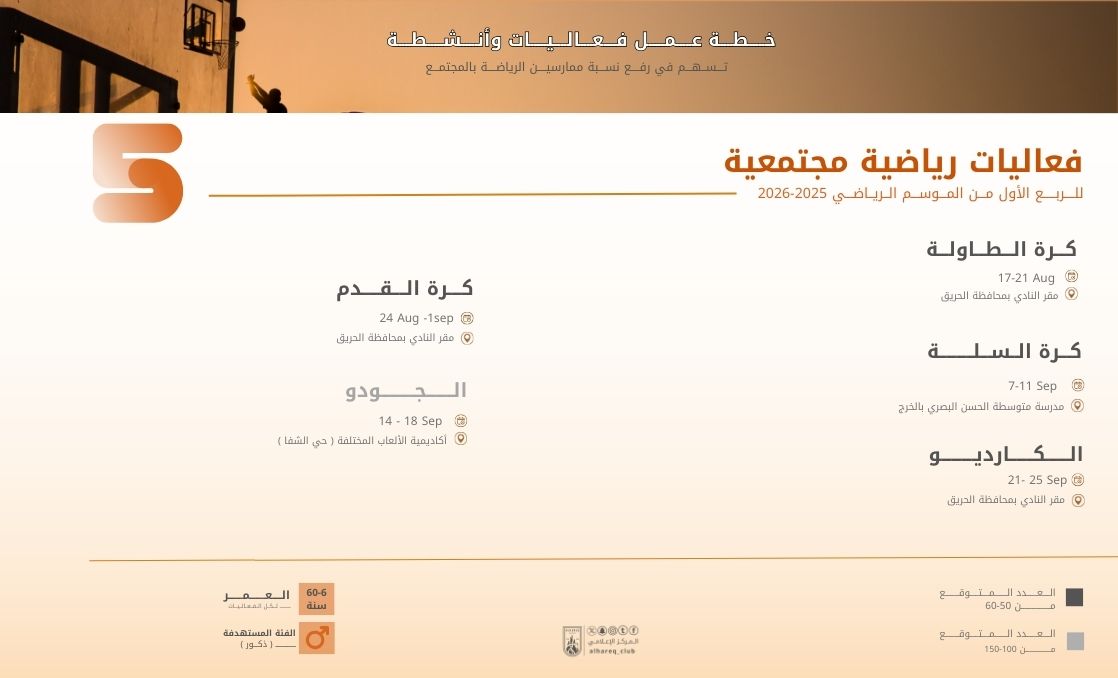 khtt-ml-f-alyat-wanshtt-tshm-fy-rf-nsbt-mmarsyn-alryadt