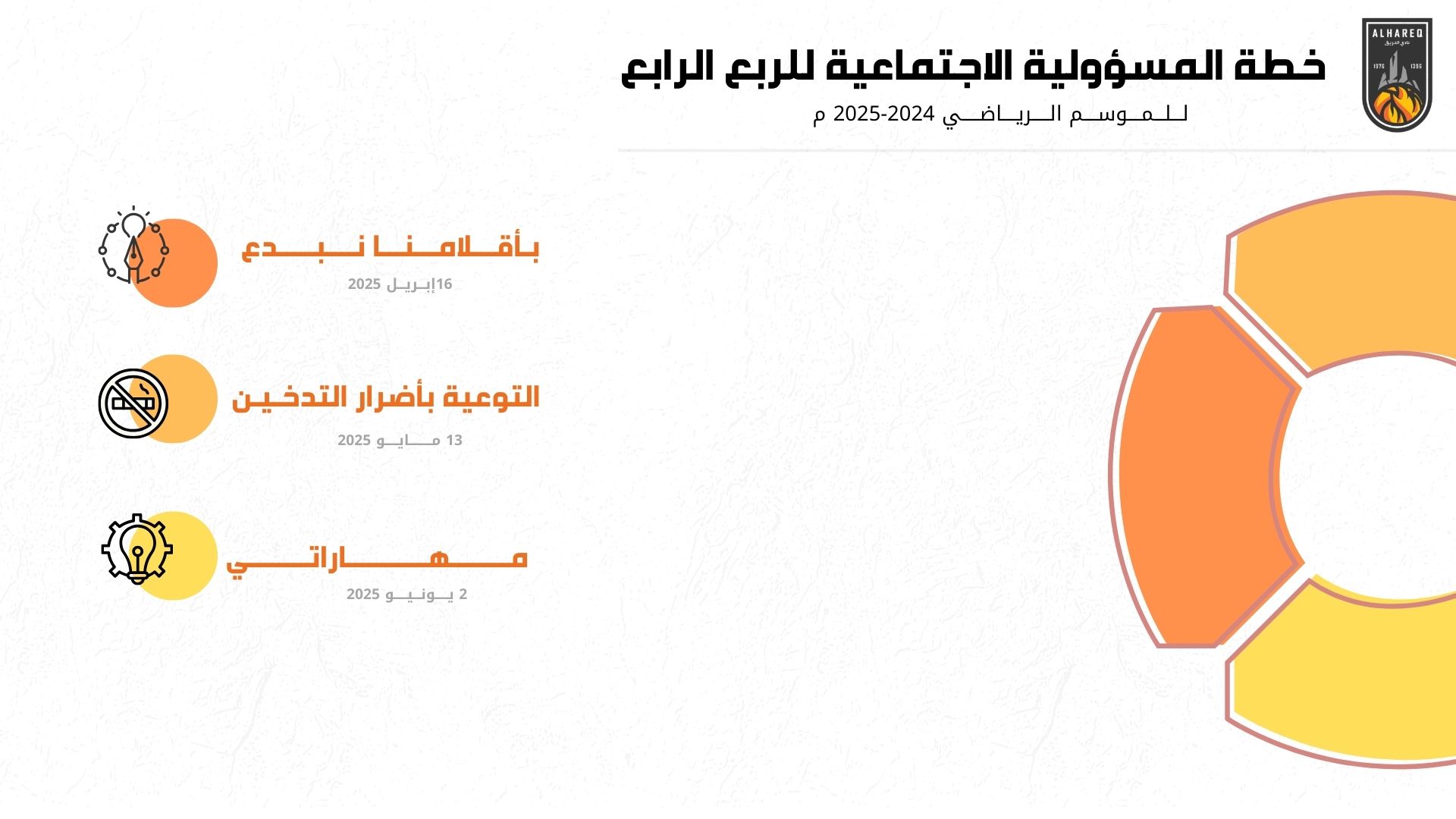 khtt-almswwlyt-alajtma-yt-llrb-alrab