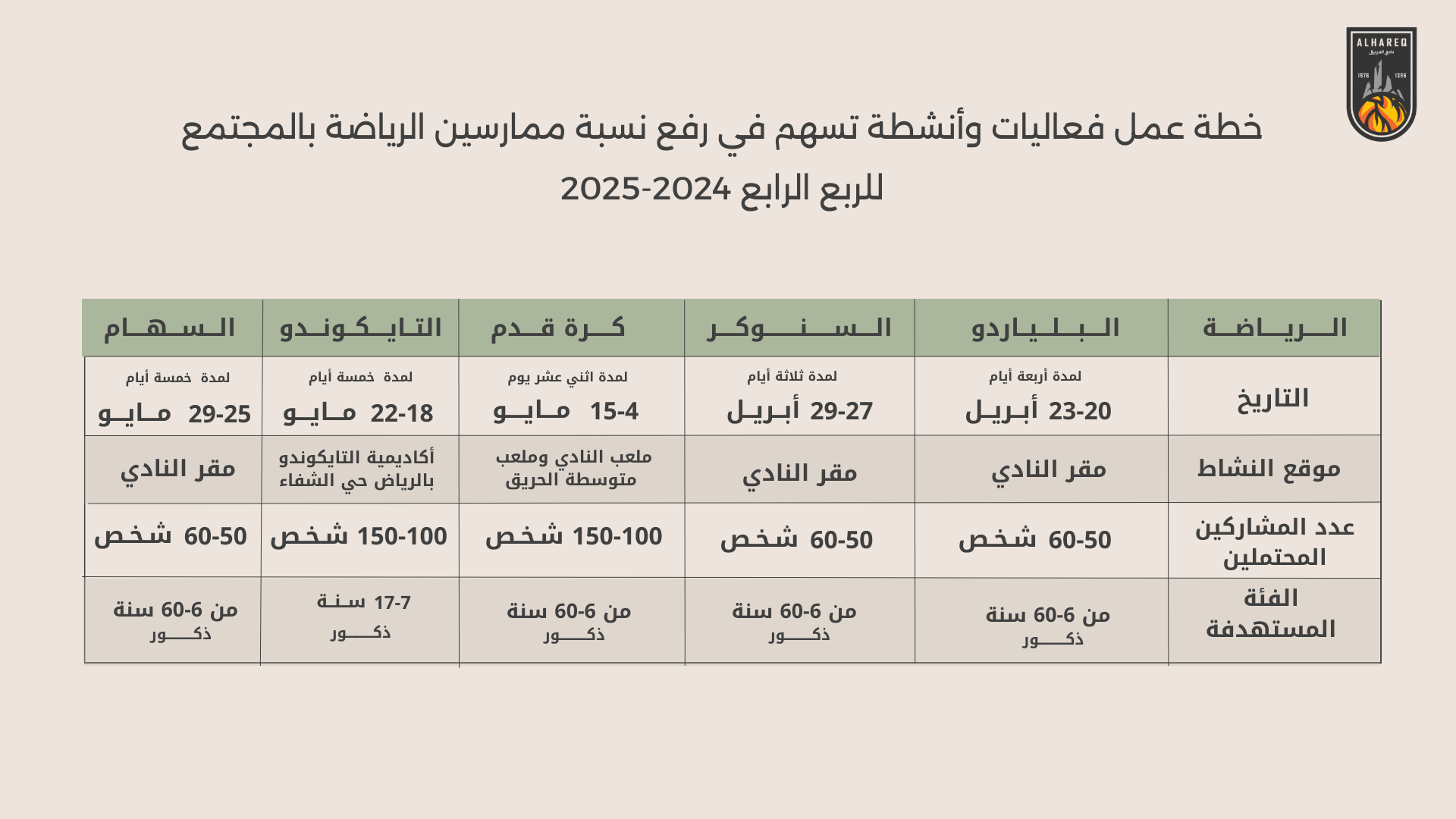 khtt-ml-f-alyat-wanshtt-tshm-fy-rf-nsbt-mmarsyn-alryadt-balmjtm