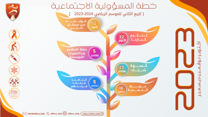 khtt-almswlyt-alajtma-yt-llrb-althany-mn-almwsm-alryady-2023-2024
