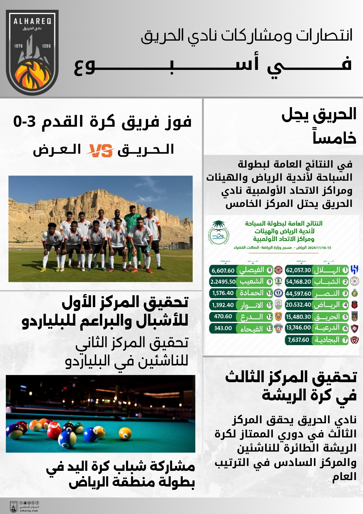 mlkhs-antsarat-wmsharkat-nady-alhryq-khlal-asbw