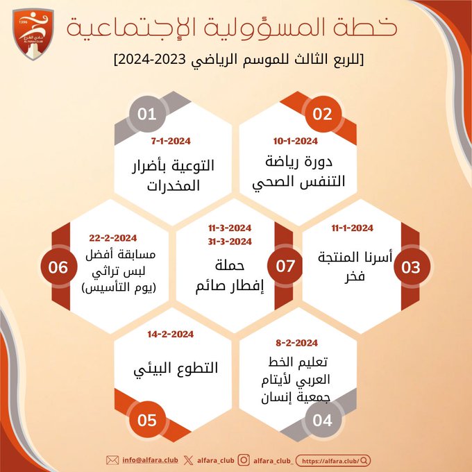 khtt-almswwlyt-alajtma-yt-llrb-althalth-llmwsm-alryady-2023-2024